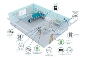 Building Smart, Safe and Resilient Hospitals