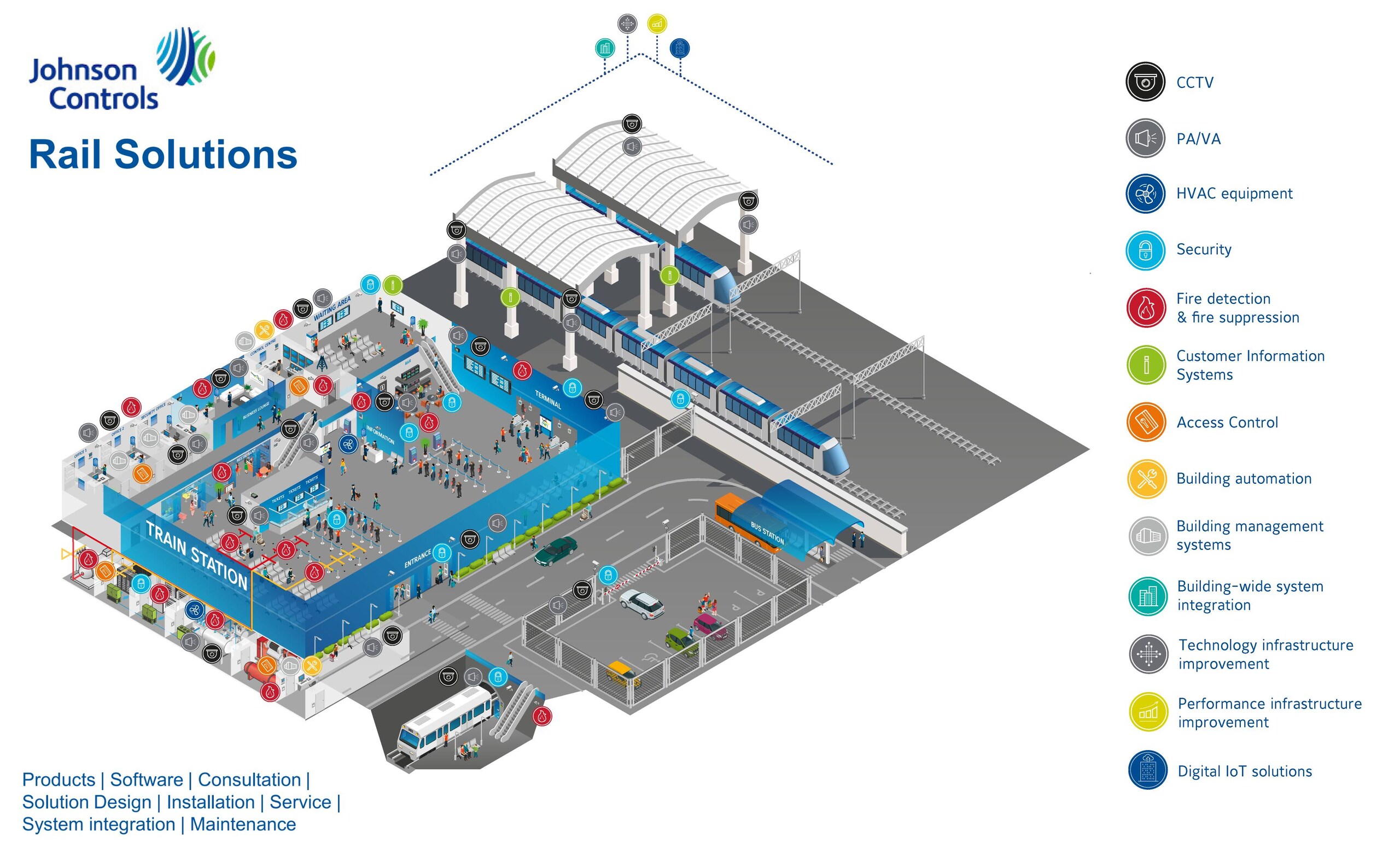 Rail station systems infographic