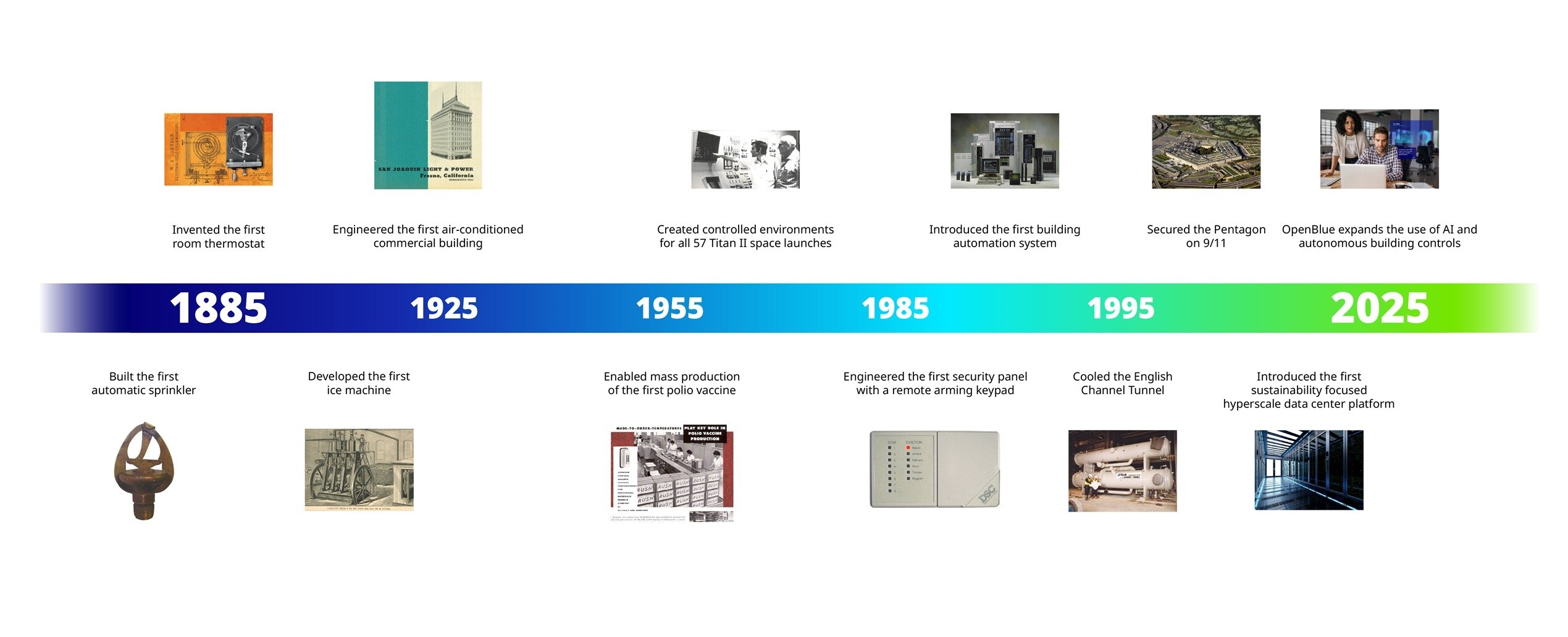 Timeline Infographic